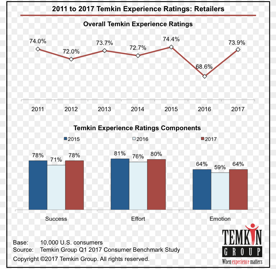 Temkin Group, Chart Free Png