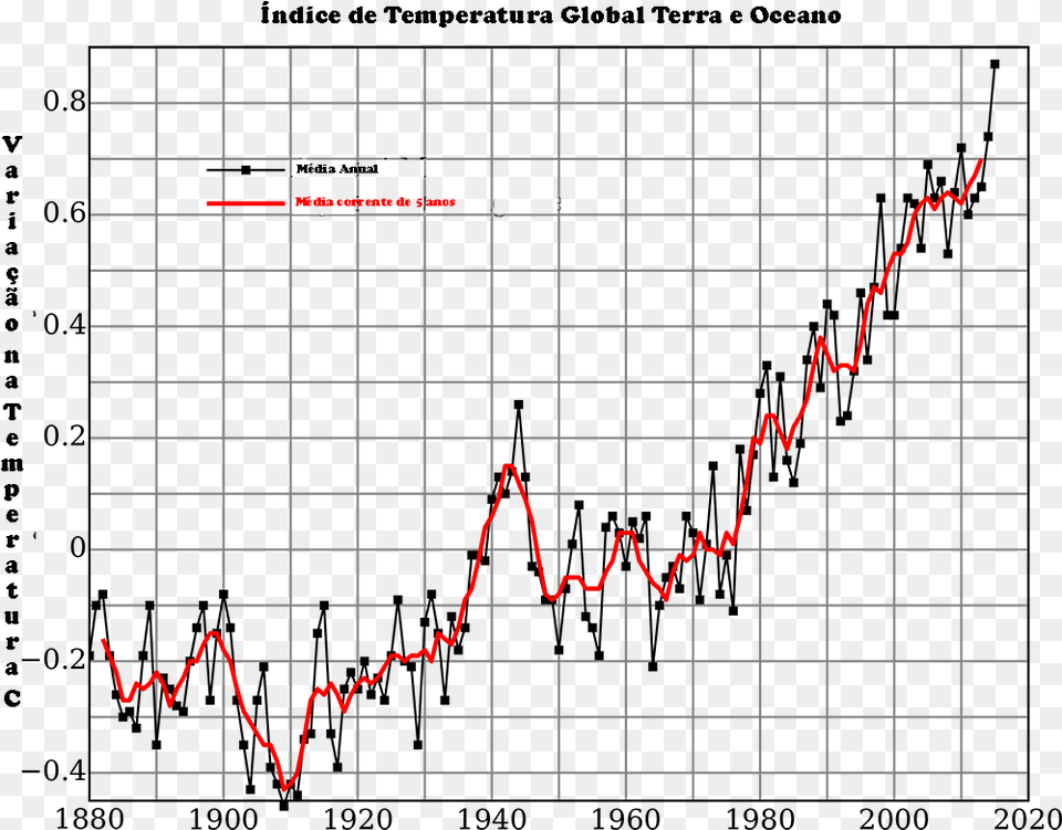 Temperatura Great Barrier Reef Coral Bleaching Timeline, Blackboard, Chart Free Png