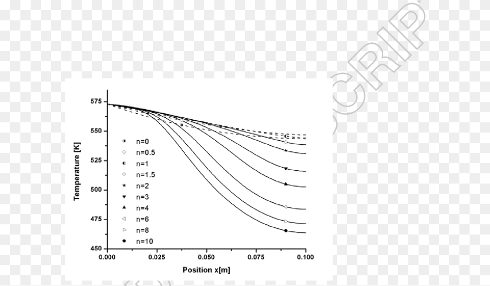 Temperature Distribution Of Aluminum Fin With Different Plot, Chart Png