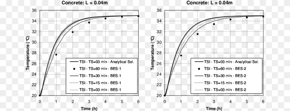 Temperature Evolution For The Tc1 Configuration Tsi Diagram, Text, Page, Chart, Plot Free Png Download