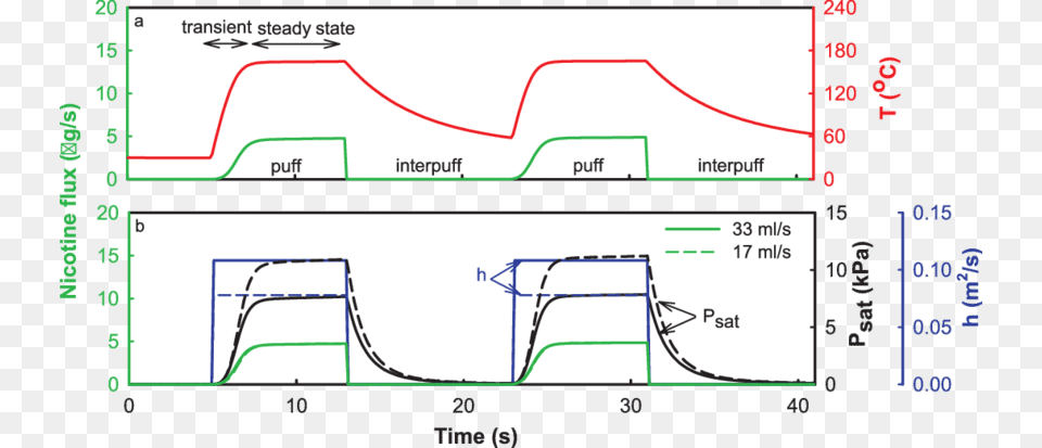 Temperature In E Cigarette, Chart, Plot Png