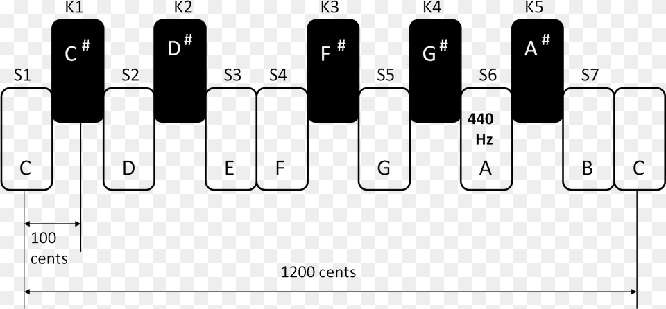 Tempered Scale Scale, Text Free Transparent Png