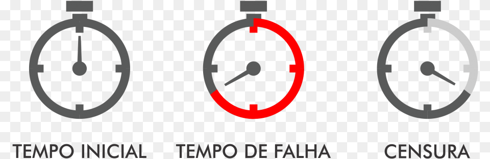 Tempo Inicial Tempo De Falha E Censura Circle, Gauge Free Png Download