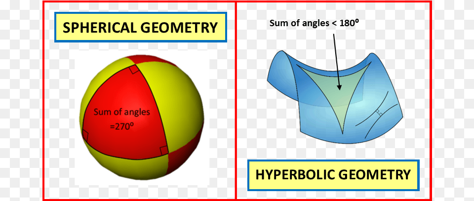 Ten Commandments Of Maths Spherical Amp Hyperbolic Geometry Plot, Sphere Free Png