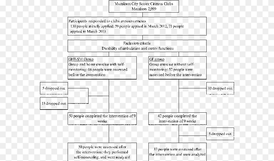 Ten People Were Subsequently Excluded Due To Disabilities Disability, Gray Png Image