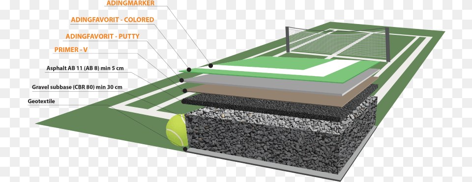 Tennis Court Construction Details, Ball, Road, Sport, Tennis Ball Png Image