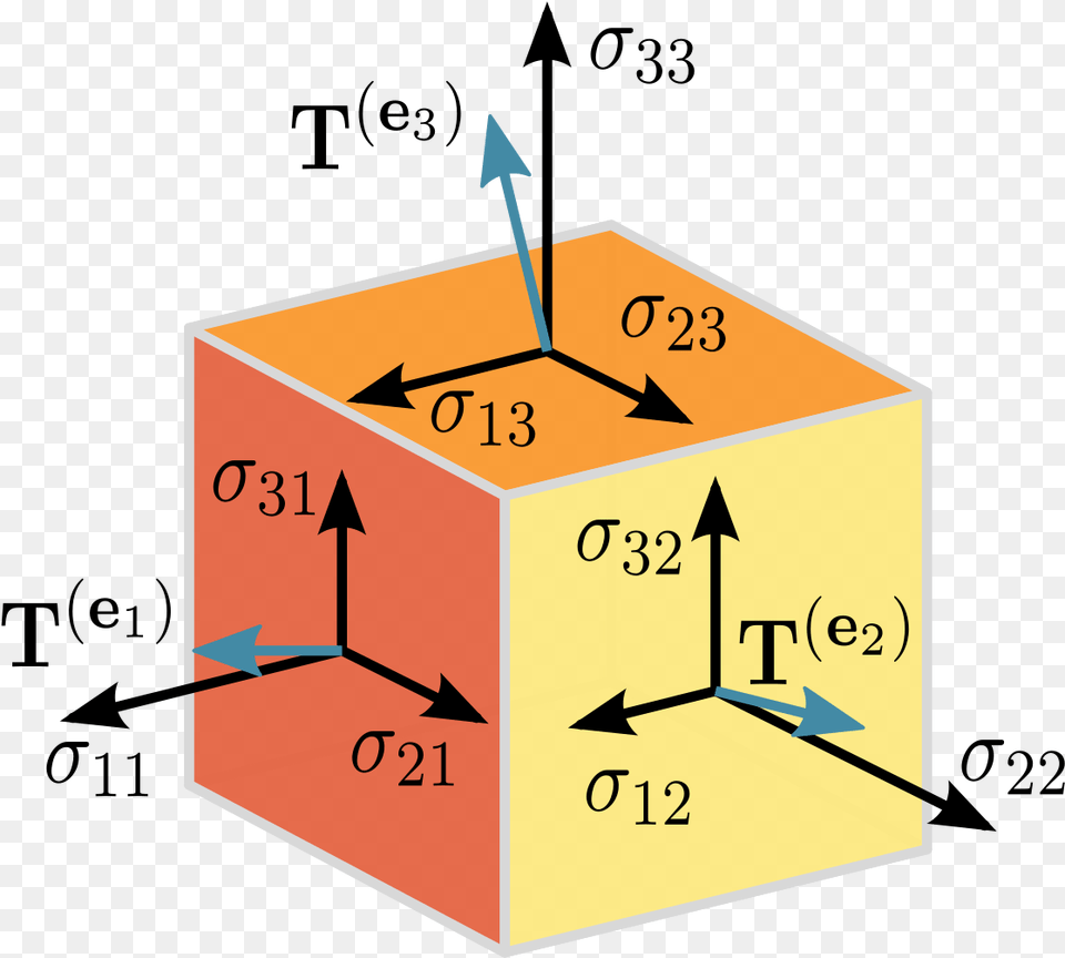 Tensorflow Node Free Png Download