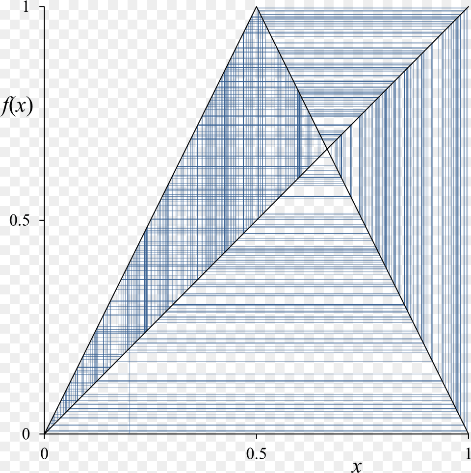Tent Map Cobweb Diagram Example Of Parameter 2 Cobweb Plot, Triangle, Architecture, Building, House Png Image
