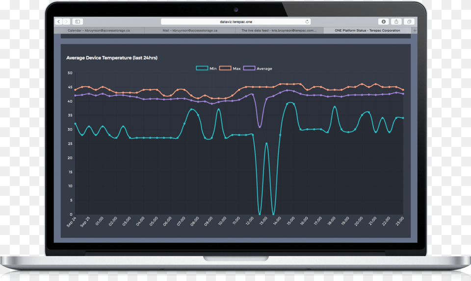 Terepac One Platform Iot Connected Software Square, Computer, Electronics, Tablet Computer, Screen Free Png Download