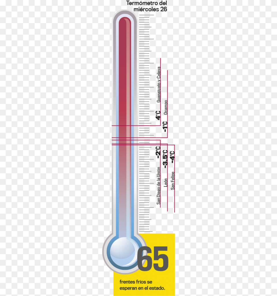 Termometro 27 Thermometer, Cup, Chart, Plot Free Transparent Png
