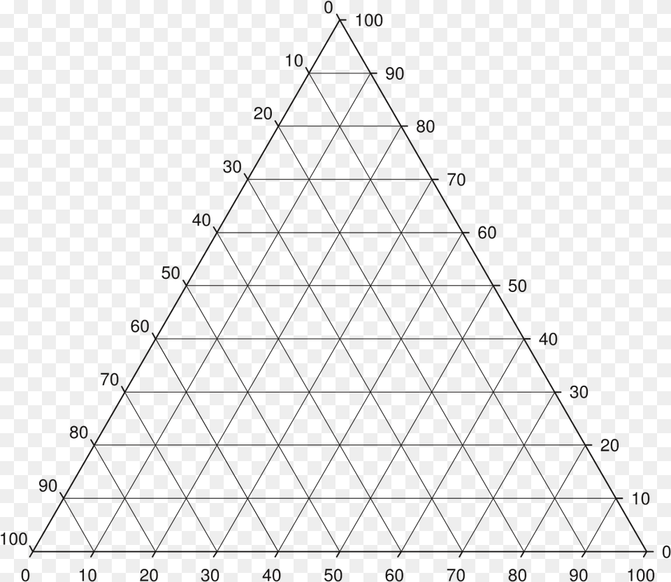 Ternary Phase Diagram Composition, Triangle Free Png Download