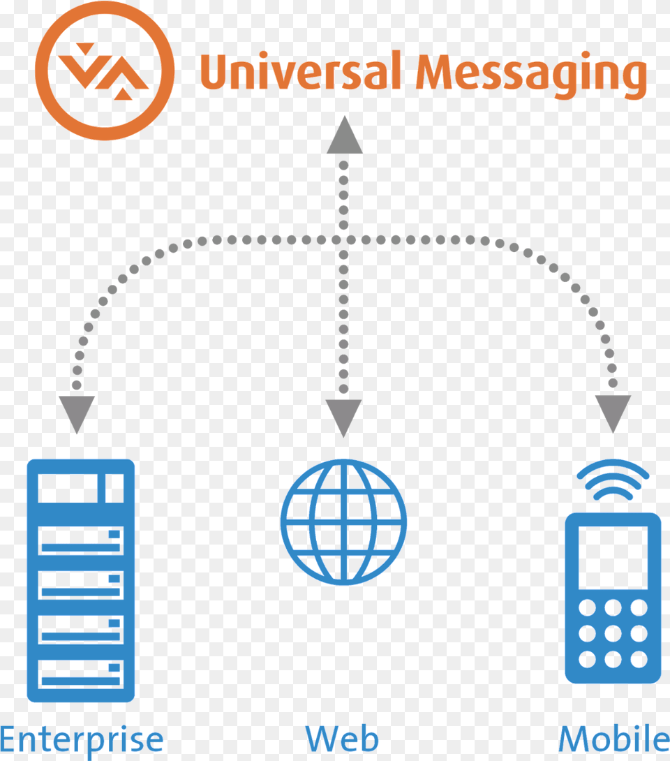 Terracotta Universal Messaging Is A Single Solution Slope, Electronics, Phone, Mobile Phone, Computer Hardware Free Png Download