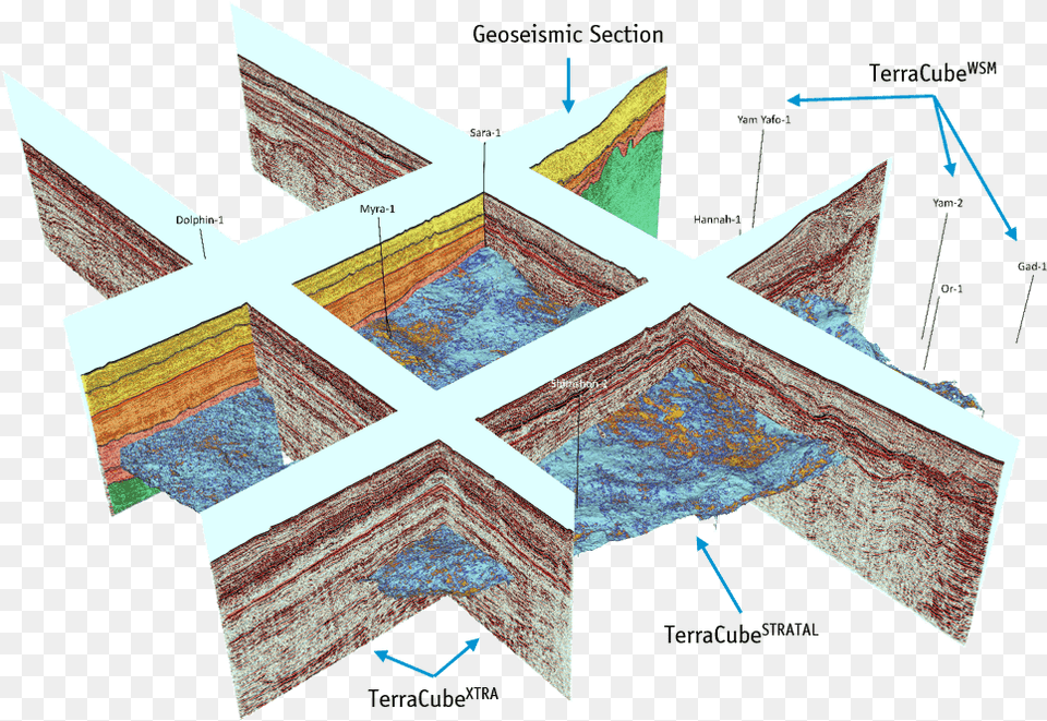 Terracube Integrated Data Sets Vertical, Chart, Plot, Business Card, Paper Free Png