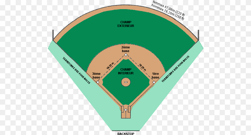 Terrain De Softball Baseball Infield, Chart, Plot, Disk Png