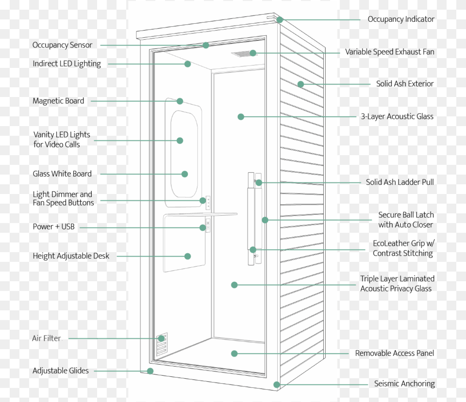 Terre Features, Chart, Plot, Indoors Png