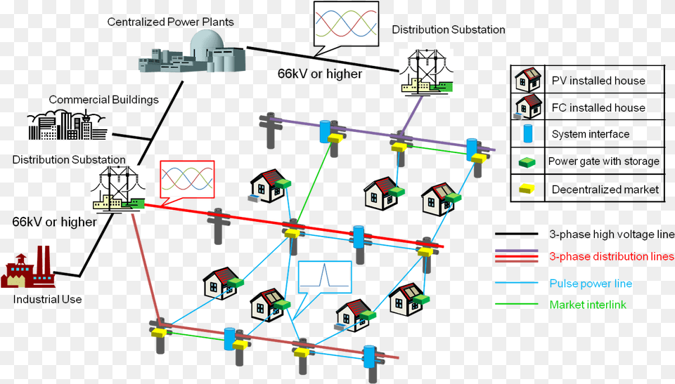 Tesla Engineering Diagram Tesla Design Wiring Diagram Decentralized Electricity Png Image