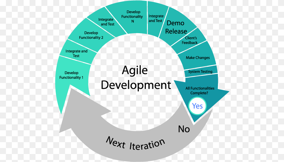 Tesla Model 3 Agile Car Development Framework Antonio Patti Agile Software Development, Nature, Night, Outdoors, Disk Png Image