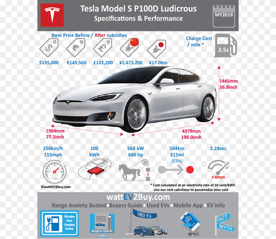 Tesla Model S P100d Ludicrous Specs Wattev2buy Mercedes Eqc Battery, Advertisement, Vehicle, Transportation, Tire Free Transparent Png
