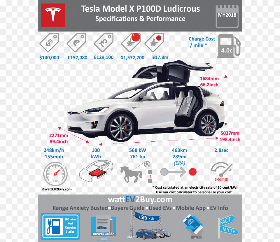 Tesla Model X P100d Ludicrous Suv Spes Wattev2buy Tesla Different Models, Advertisement, Vehicle, Transportation, Tire Png Image