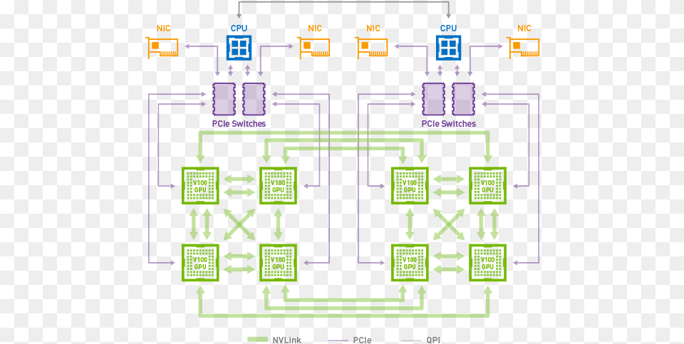 Tesla V100s In A Hybrid Mesh Cube Topology Nvidia Dgx, Scoreboard, Cad Diagram, Diagram Png Image