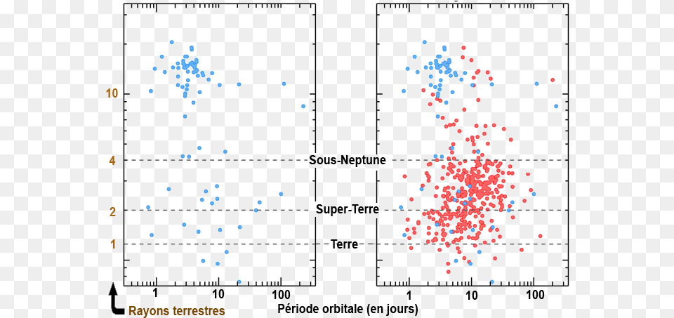 Tess Space Telescope Tess Whytess Fr Tess Yield, Chart, Scatter Plot Free Transparent Png