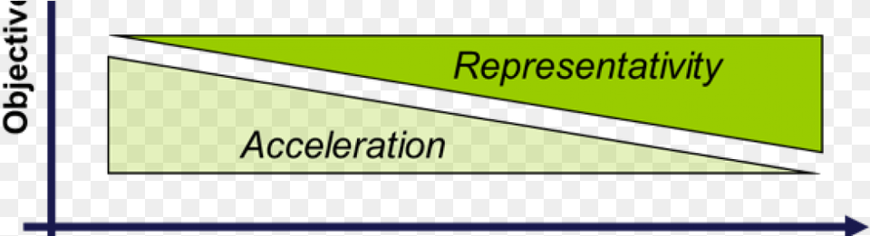 Test Design Objective To Validation Process Graph, Text Free Png