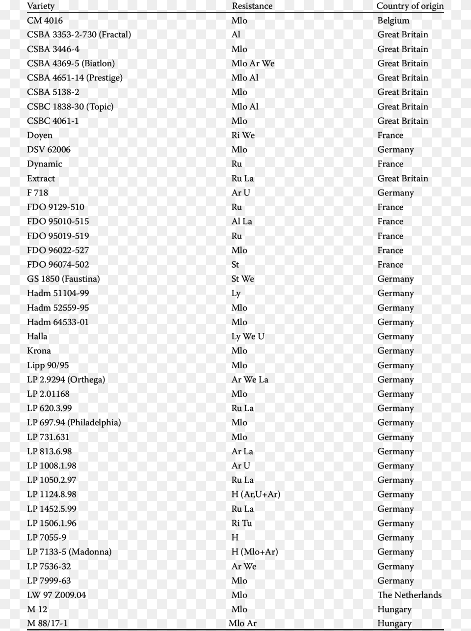 Test Name For Blood In Urine, Chart, Page, Plot, Text Free Png Download