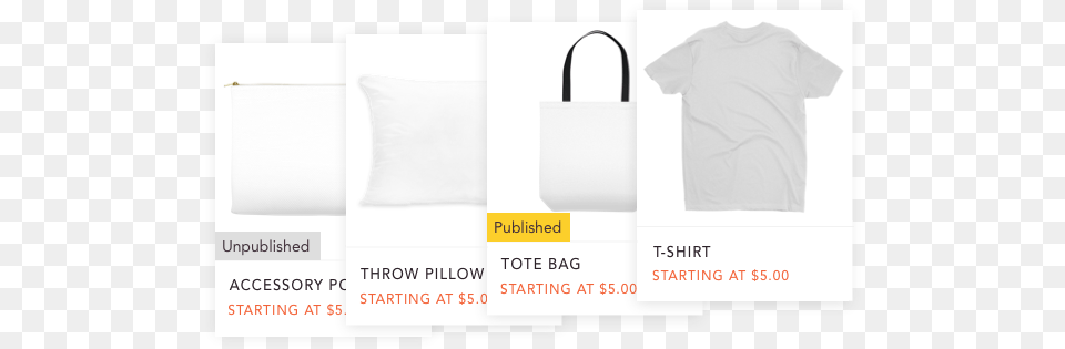 Test New Products And Pricing Tote Bag, Clothing, T-shirt, Accessories, Handbag Free Png