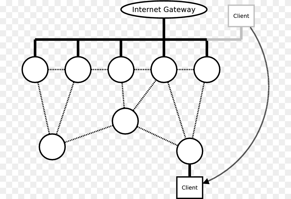 Test Roaming Lan Mesh Data Structure, Diagram, Network, Uml Diagram, Device Free Png
