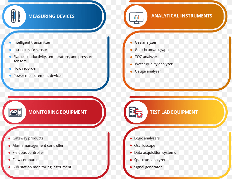 Testing And Measurement Management, Text, Page Png Image