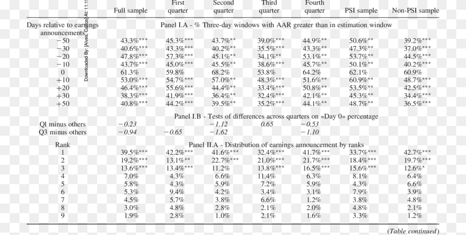 Tests Of Incidence Of Informative Earnings Announcements Document, Text, Blackboard Free Png Download