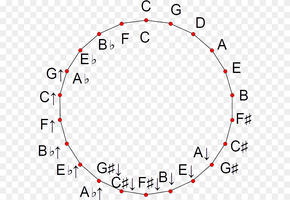 Tet Circle Of Fifths Circle, Oval, Text, Chandelier, Lamp Png Image