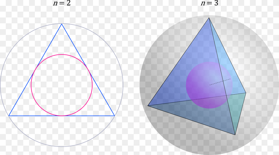 Tetrahedron Insphere, Triangle, Sphere, Disk Png