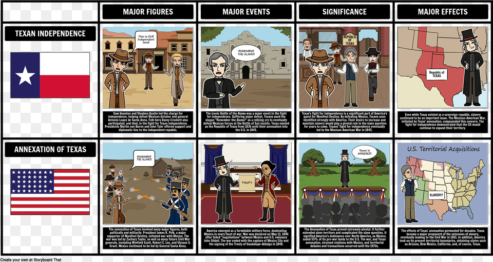 Texan Independence And The Annexation Of Texasstyle, Book, Comics, Publication, Person Png Image