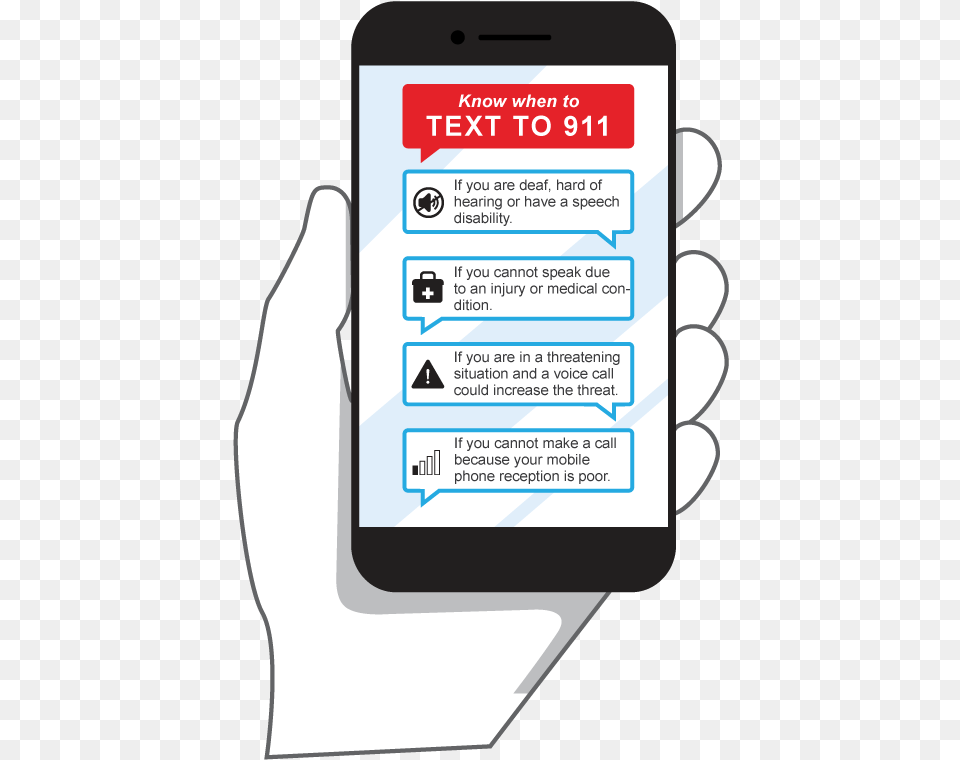 Text, Electronics, Phone, Mobile Phone, First Aid Free Png