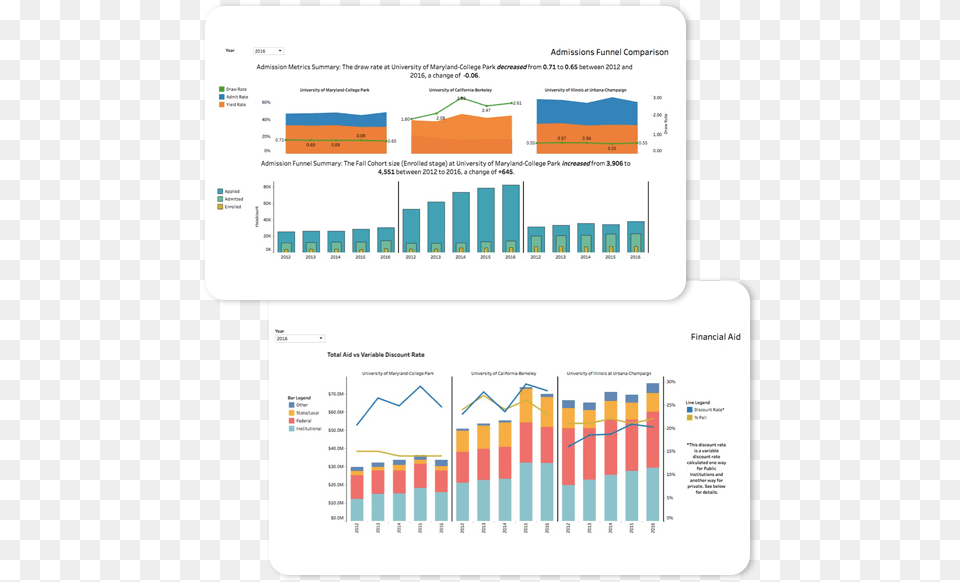 Text 2016, Bar Chart, Chart Png Image