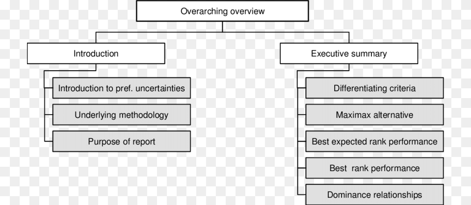 Text Plan For The Overarching Overview Messages Software, Diagram, Uml Diagram, Page Png Image