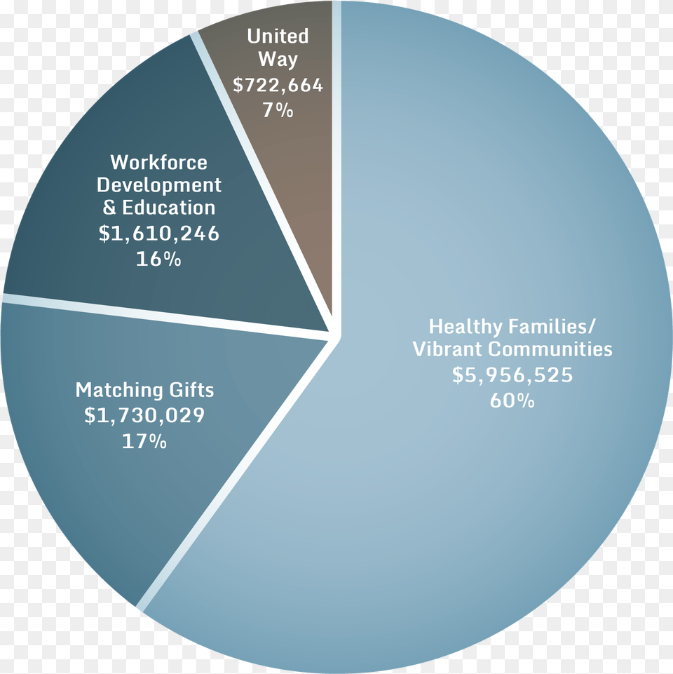 Textron Dot, Disk, Chart, Pie Chart Png Image