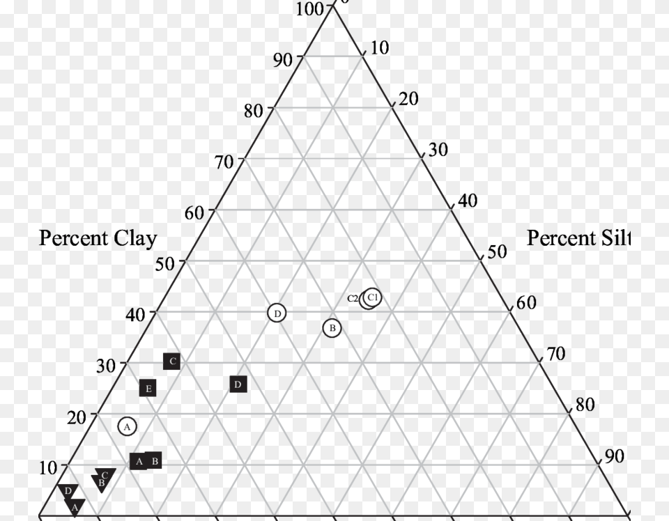 Texture Of Each Soil Material In Pit 1 Ternary Plot, Triangle Free Png