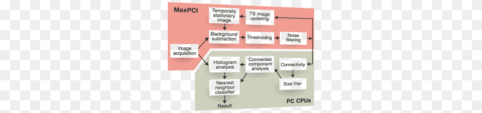 Th Paper, Scoreboard, Diagram, Qr Code, Uml Diagram Free Png Download