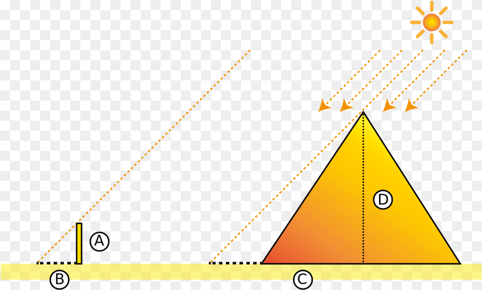 Thales Theorem Thales And The Pyramid Of Cheops, Triangle, Utility Pole, Outdoors, Bow Free Png
