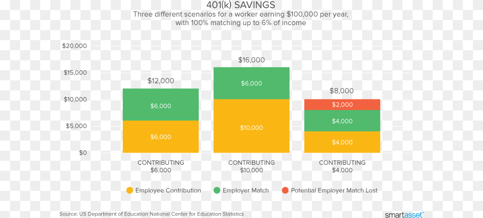 That All Sounds Pretty Good 401 K Savings Graph, Bar Chart, Chart Free Png