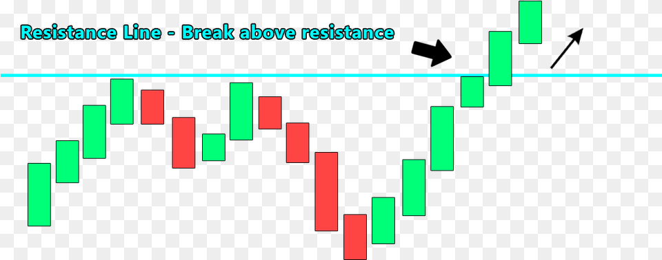 That Means That Sellers Have Stepped In And We39ve Found Diagram, Candlestick Chart, Chart Png