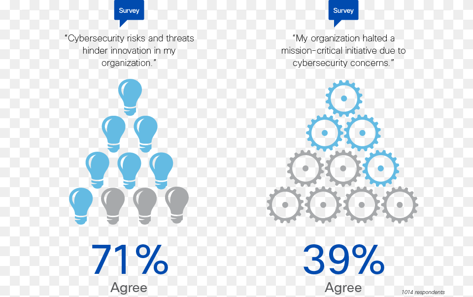 That Their Organizations Are Reluctant To Innovate Kiberbezopasnost, Machine, Wheel Png