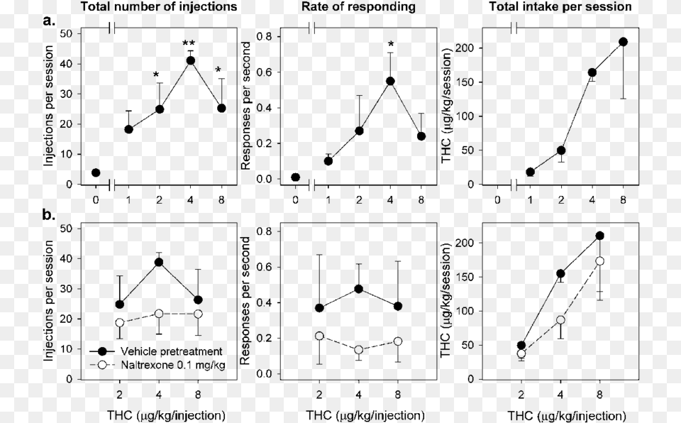 Thc Dose Response Curve, Gray Png