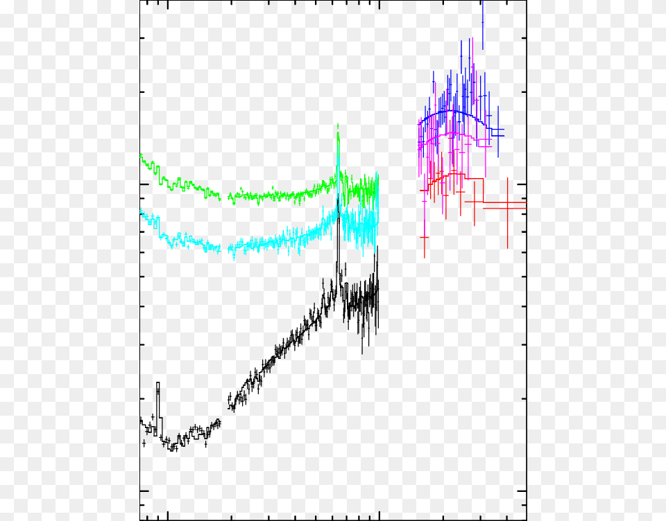 The 2005 2008 Nov 6 Plot, Chart Png