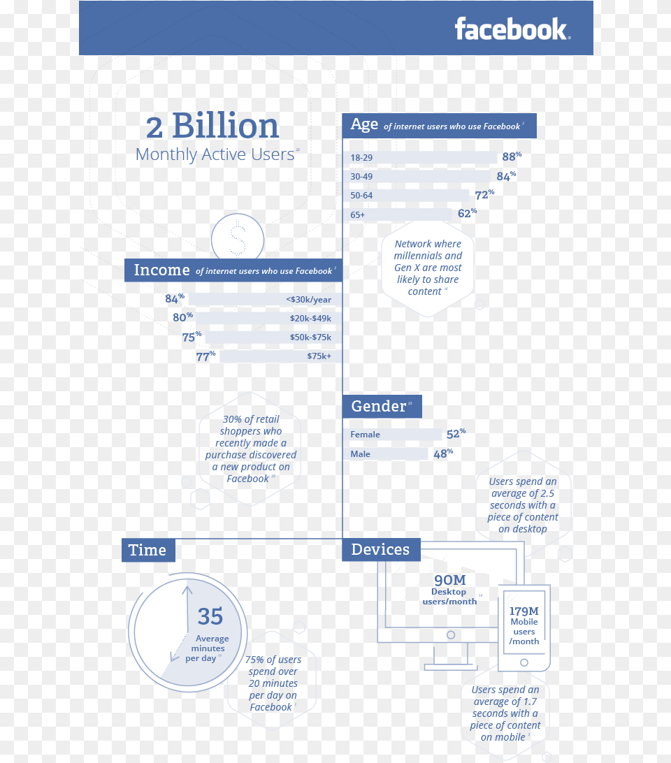 The 2020 Social Media Demographics Facebook Free Transparent Png