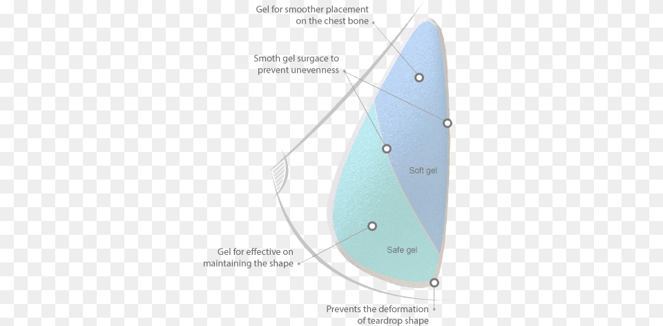 The 3rd Generation Implant Dual Chamber Teardrop Teardrop Implant, Nature, Night, Outdoors Png