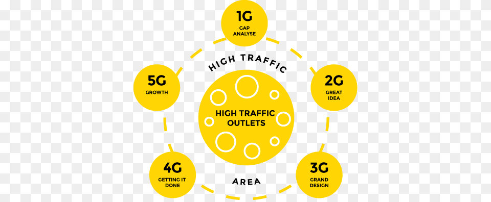 The 5g Model Circle, Number, Symbol, Text Free Transparent Png