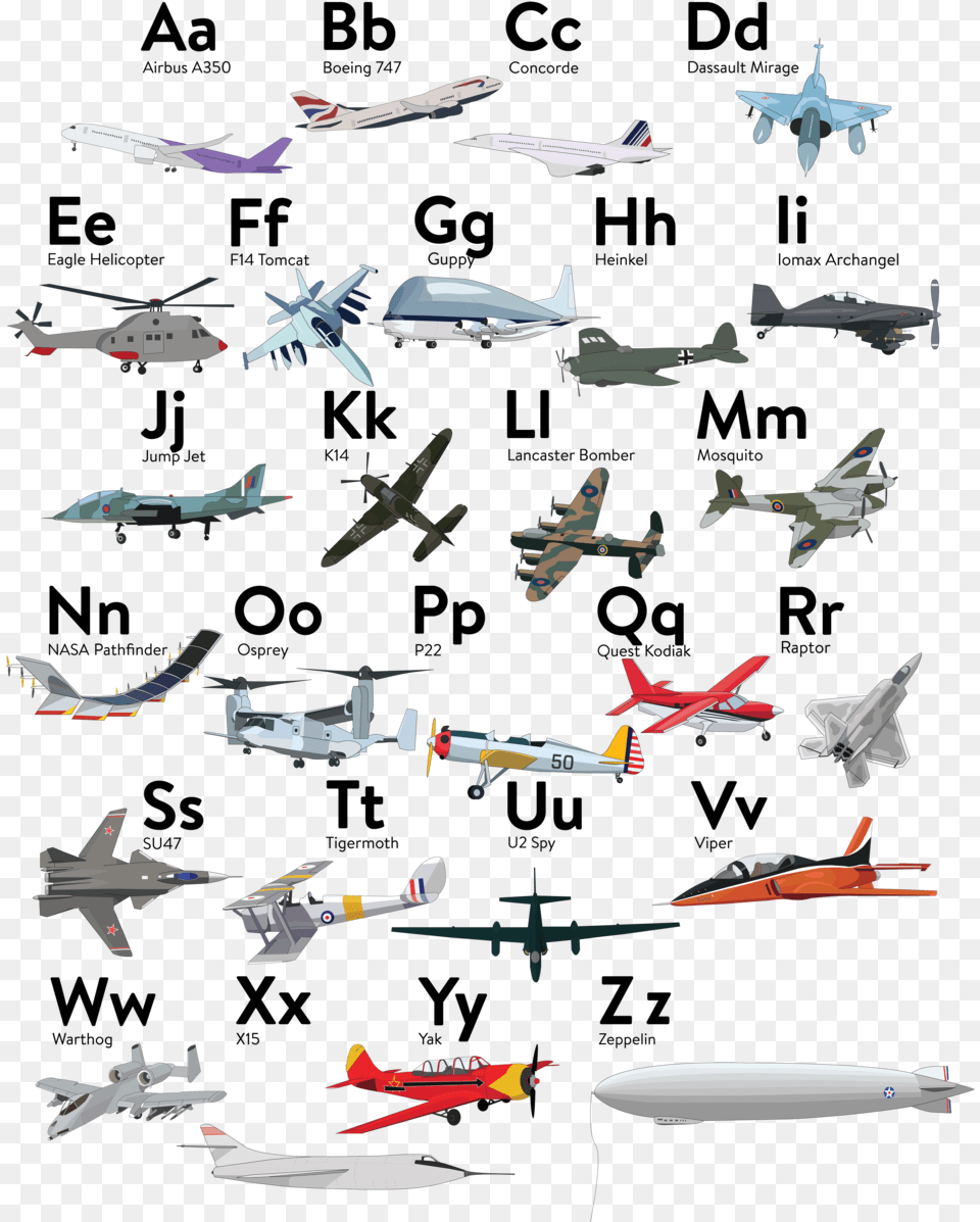 The A Z Of Planes, Aircraft, Transportation, Vehicle, Airplane Png